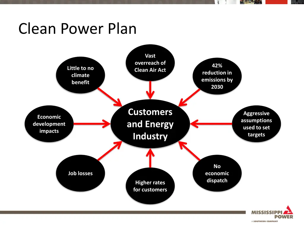 clean power plan