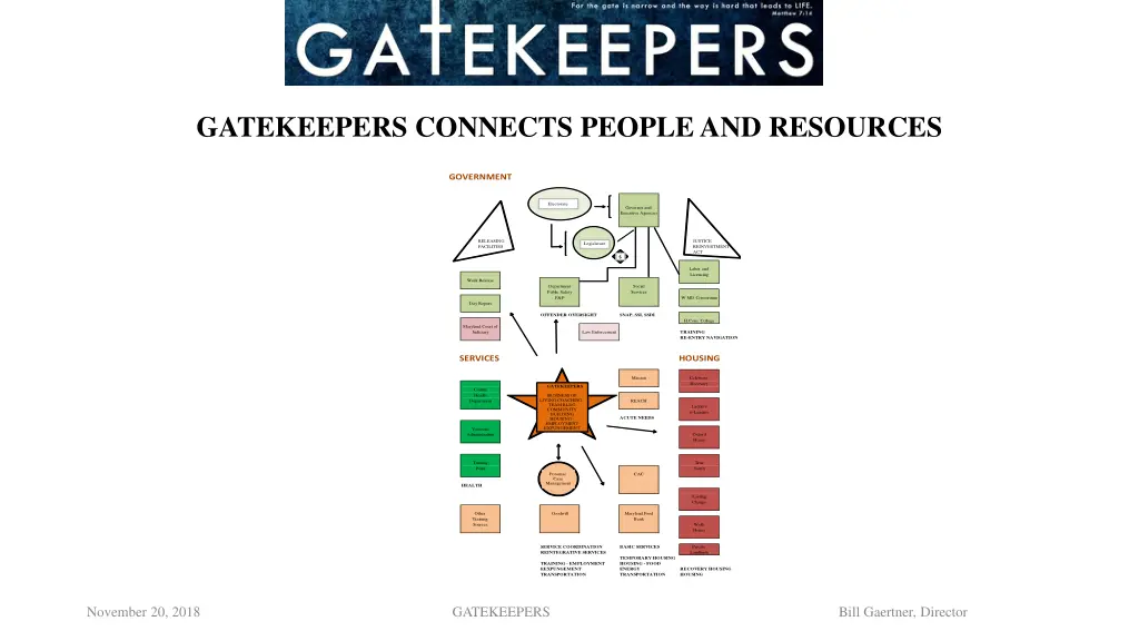 gatekeepers connects people and resources