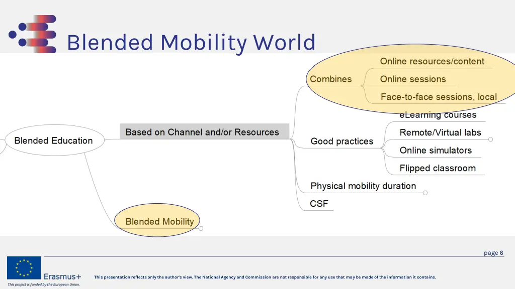 blended mobility world 1