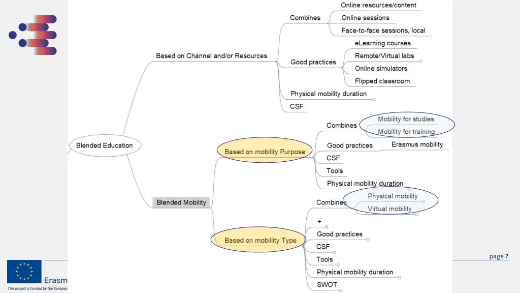 blended mobility world 2