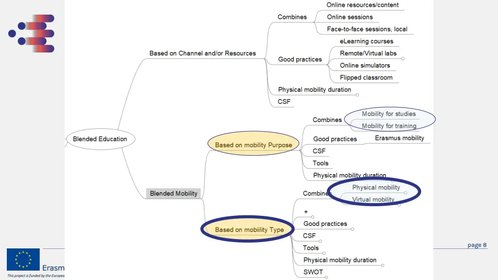 blended mobility world 3