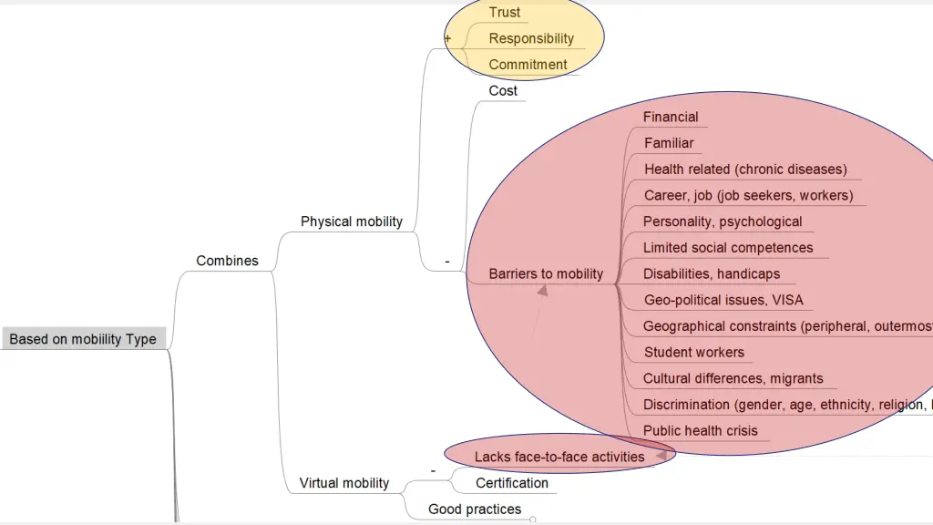 blended mobility world 4