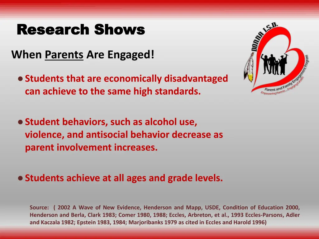 research shows research shows