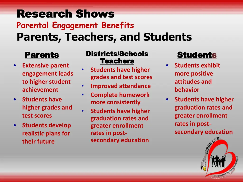 research shows research shows parental engagement