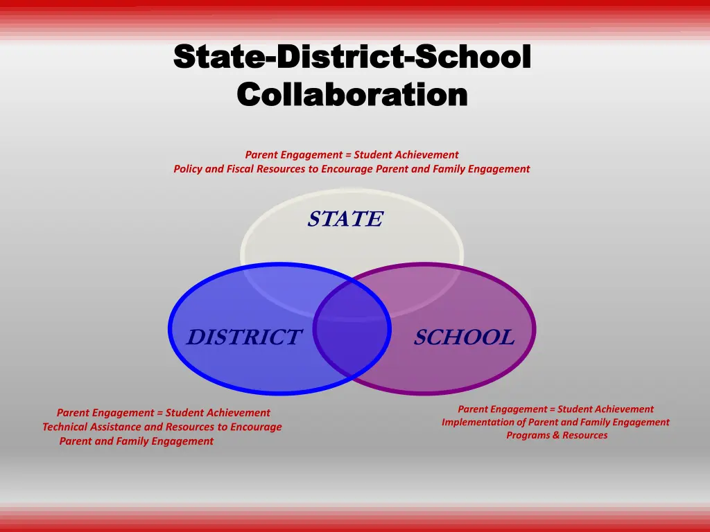 state state district district school