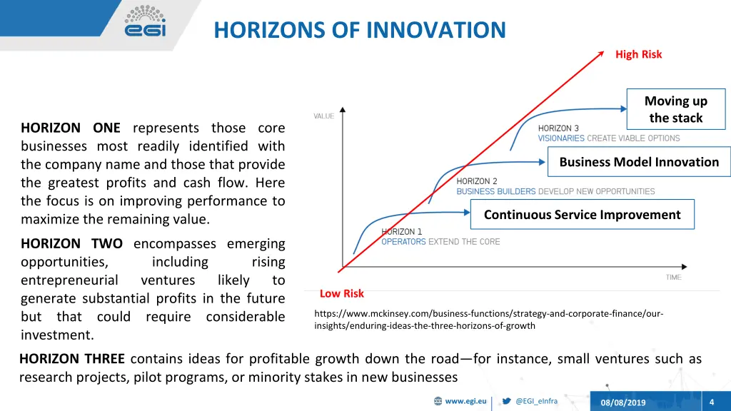 horizons of innovation