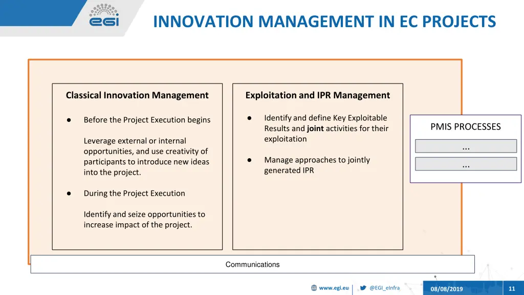 innovation management in ec projects