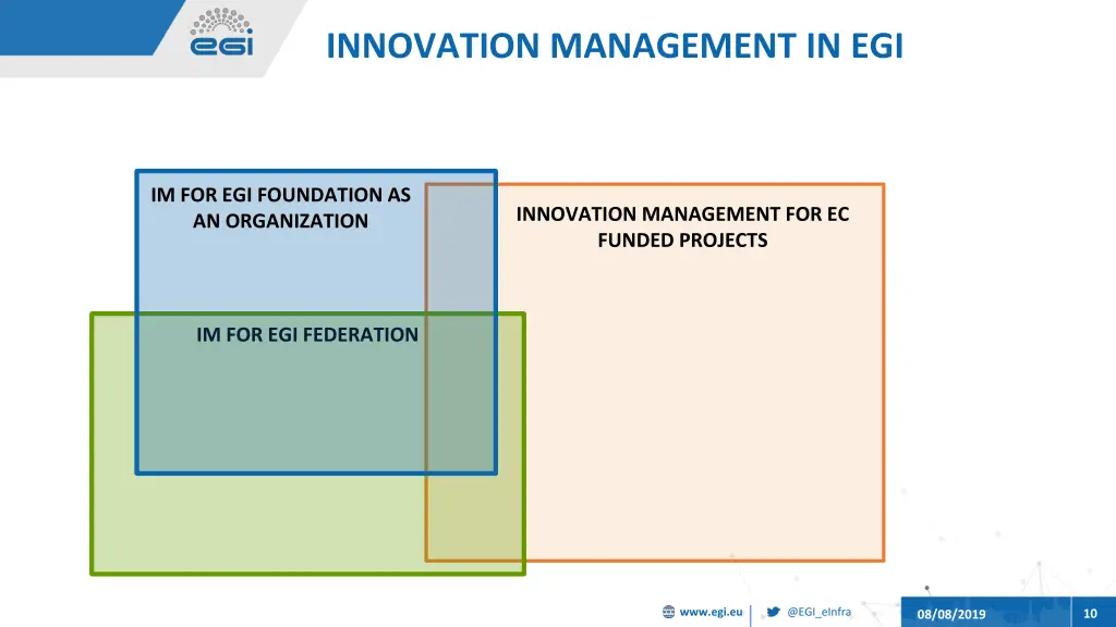 innovation management in egi