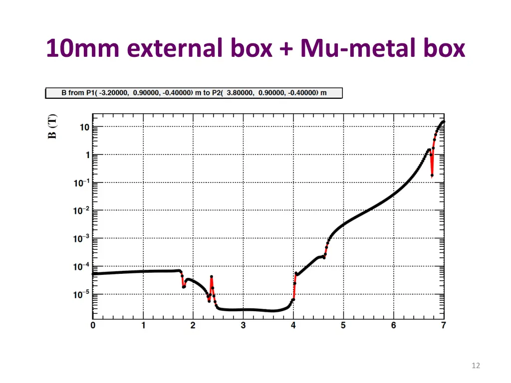 10mm external box mu metal box