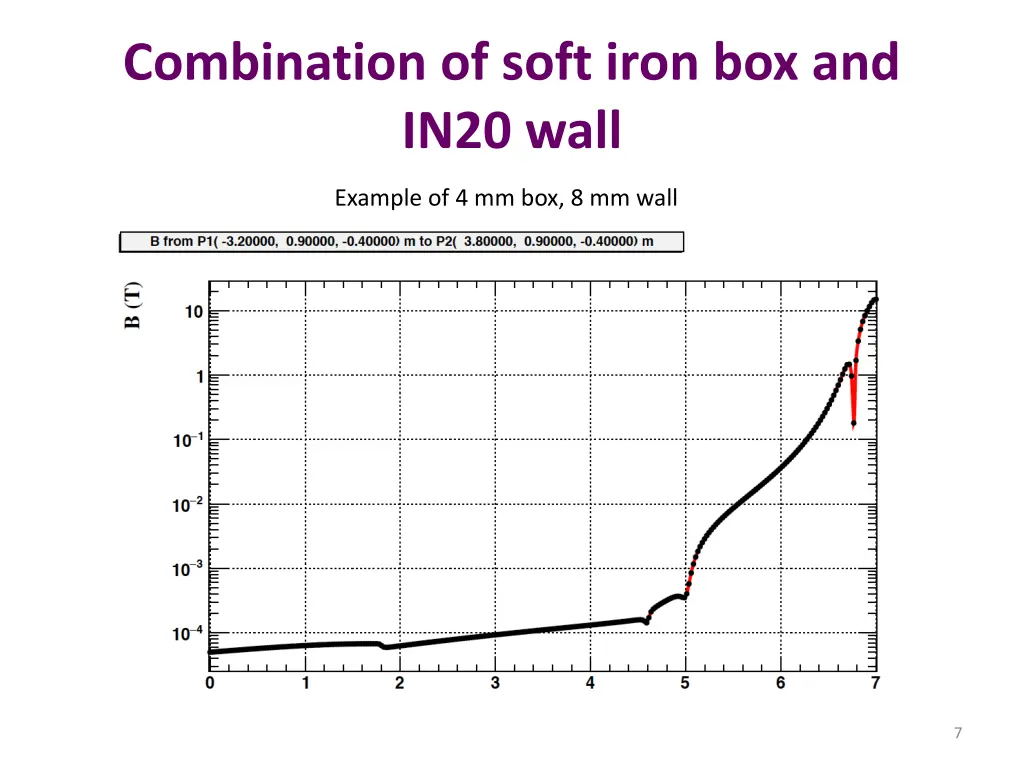 combination of soft iron box and in20 wall 1