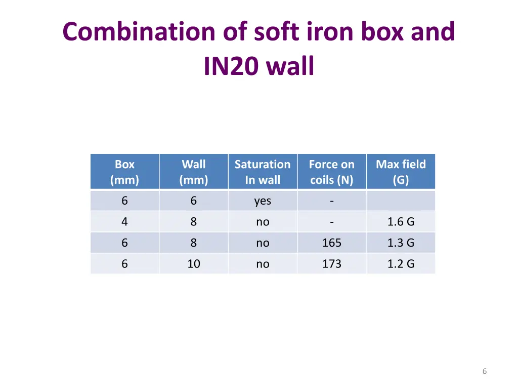 combination of soft iron box and in20 wall