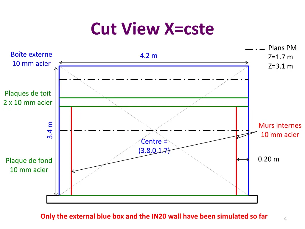 cut view x cste