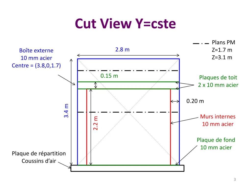 cut view y cste