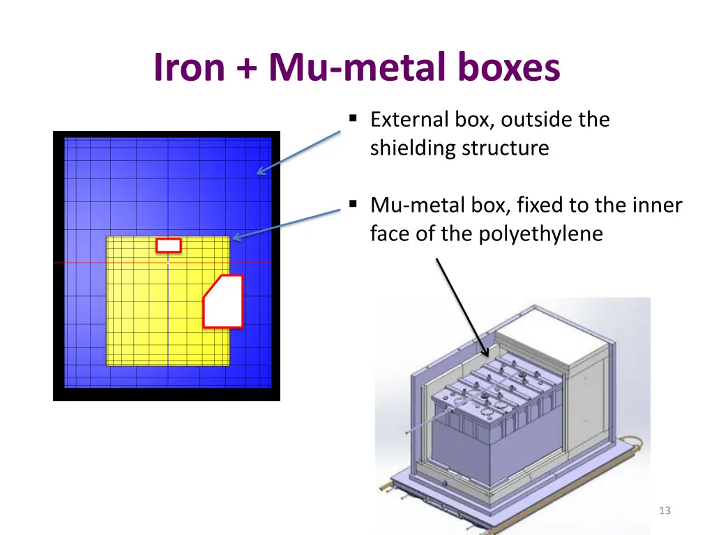 iron mu metal boxes 1