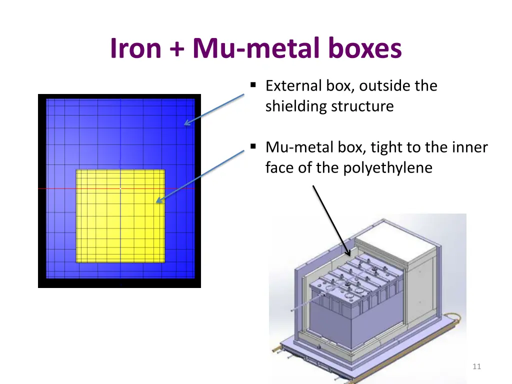 iron mu metal boxes