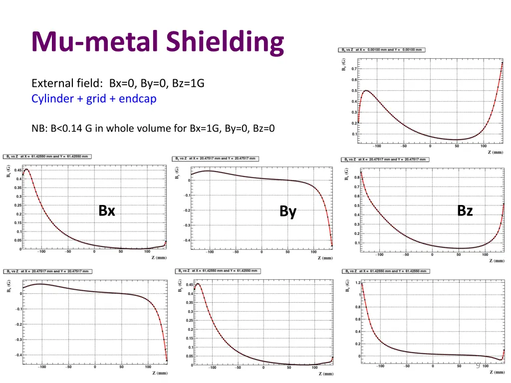 mu metal shielding 1