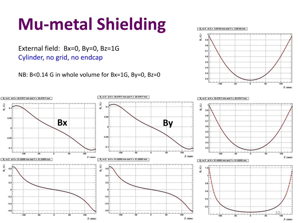 mu metal shielding 2