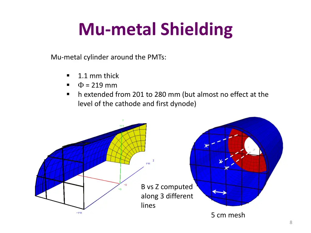 mu metal shielding