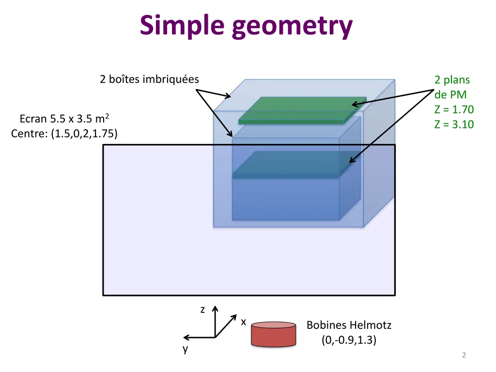 simple geometry