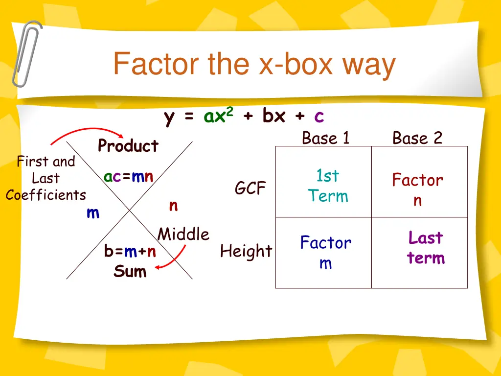 factor the x box way 1