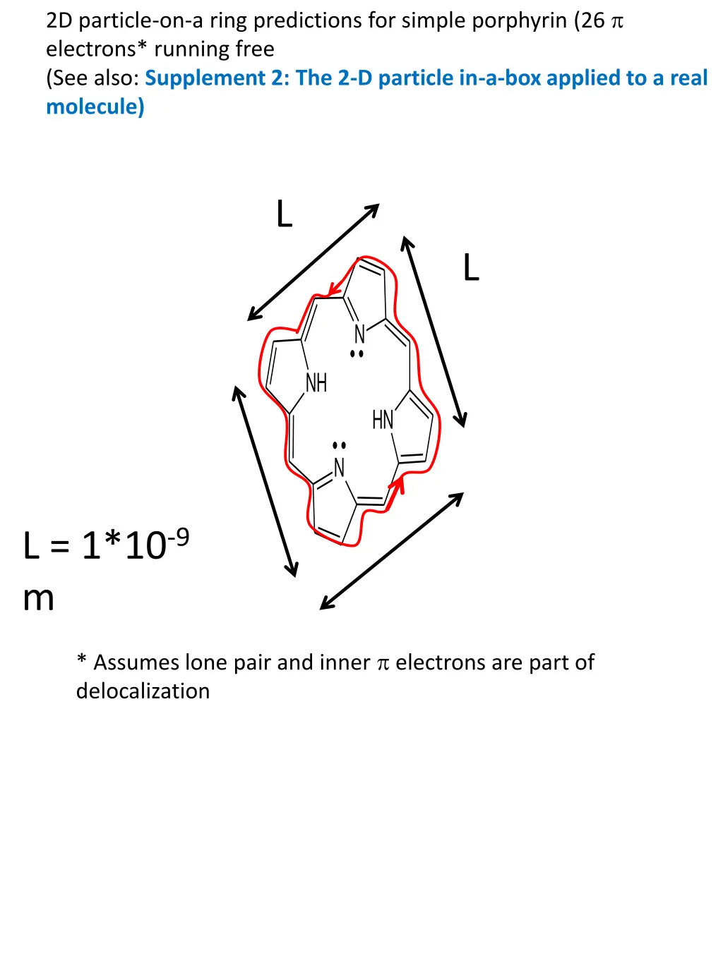 2d particle on a ring predictions for simple