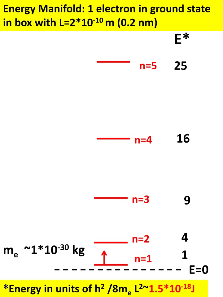 energy manifold 1 electron in ground state