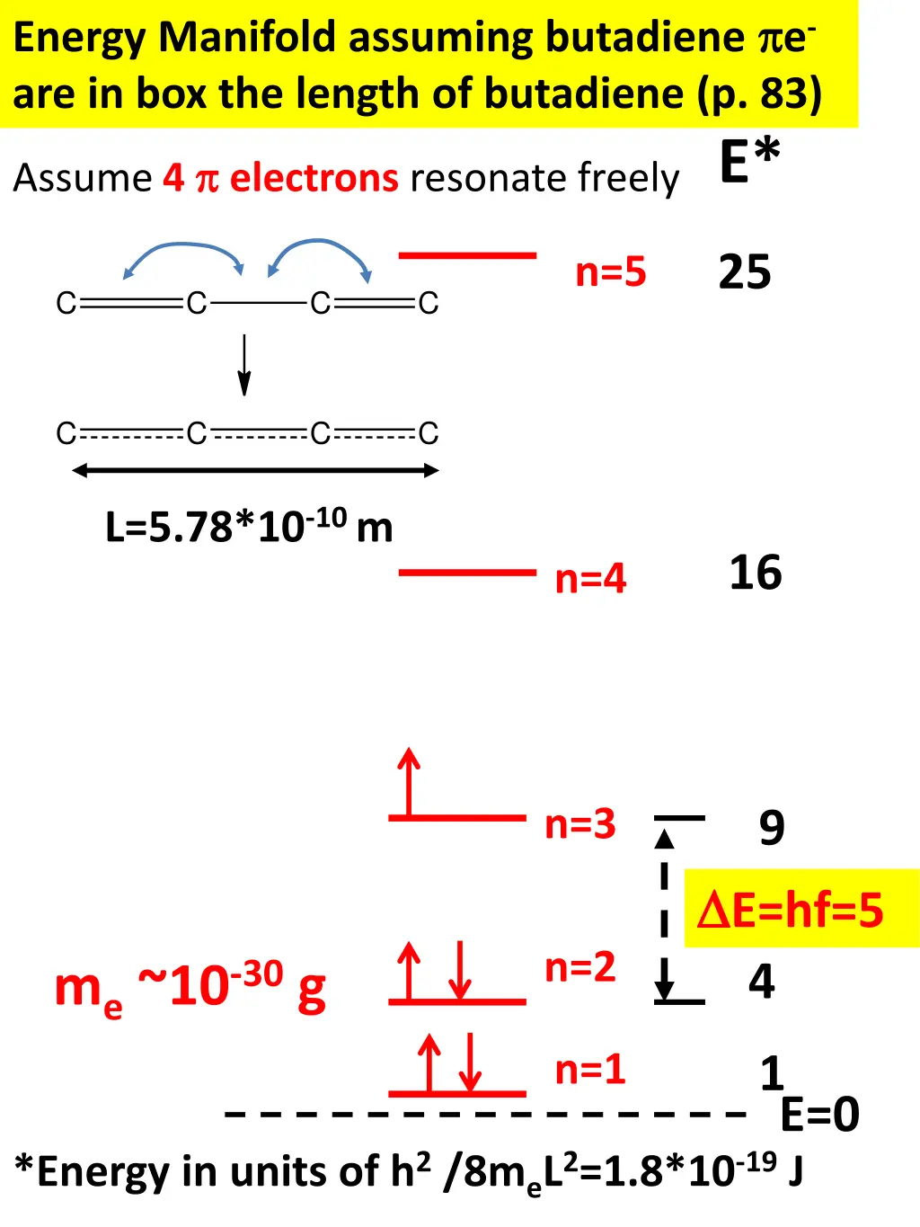 energy manifold assuming butadiene