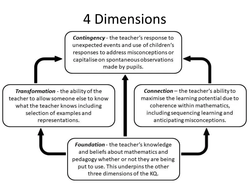 4 dimensions