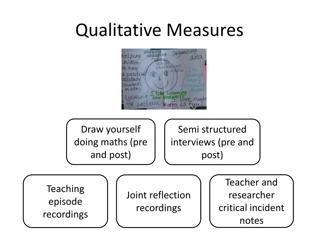 qualitative measures