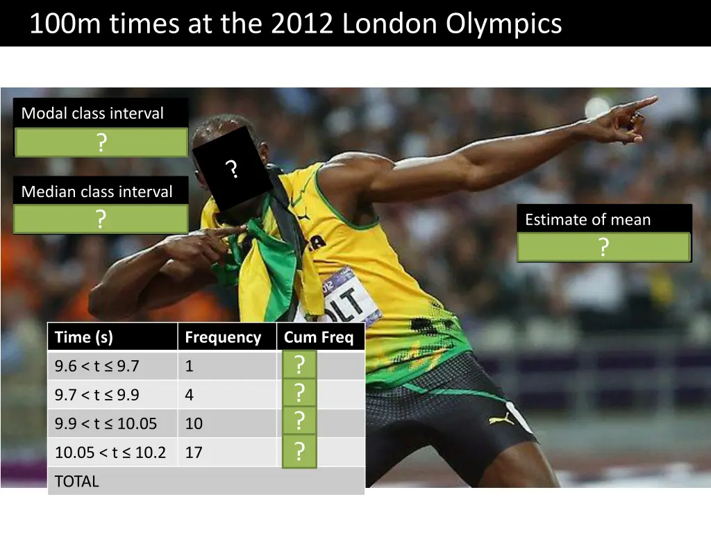 100m times at the 2012 london olympics