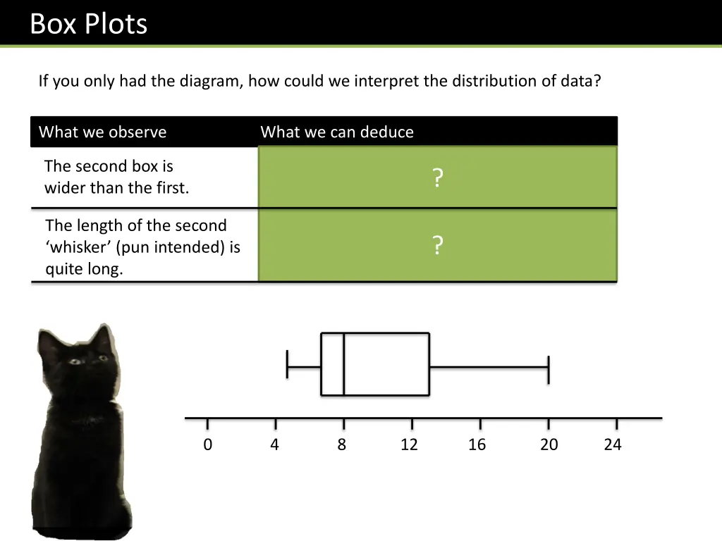 box plots 2