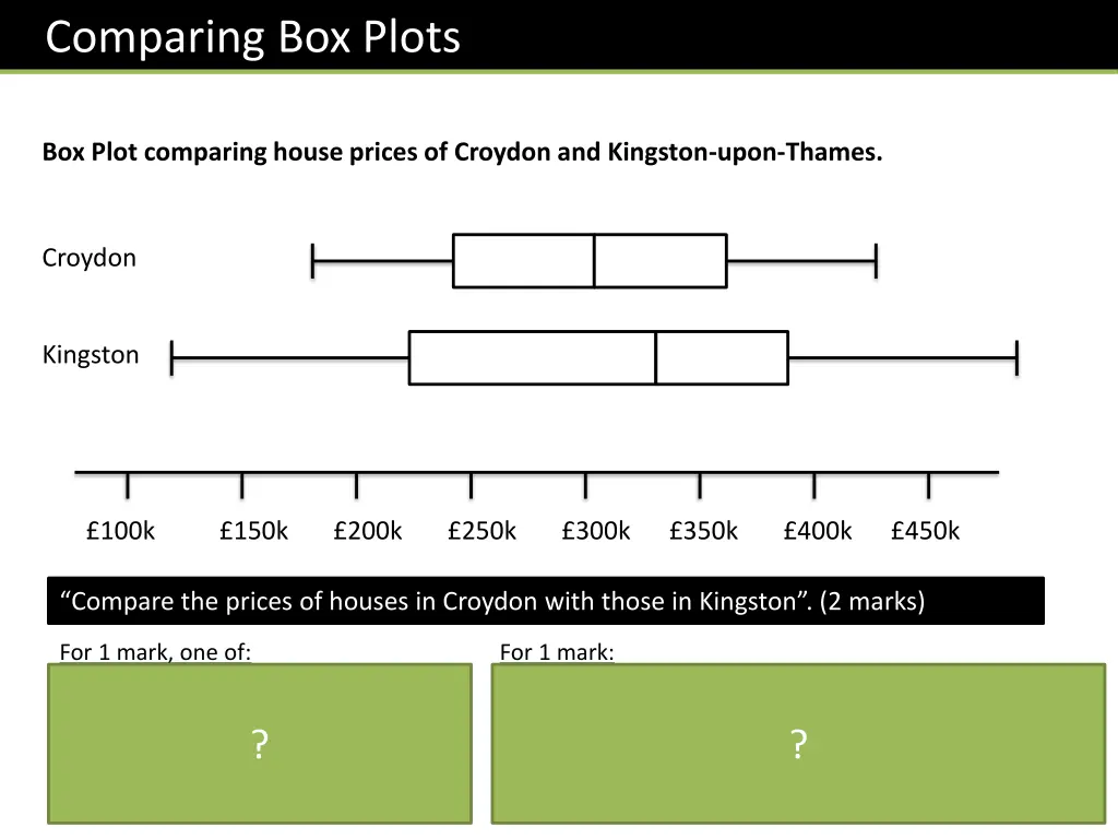 comparing box plots