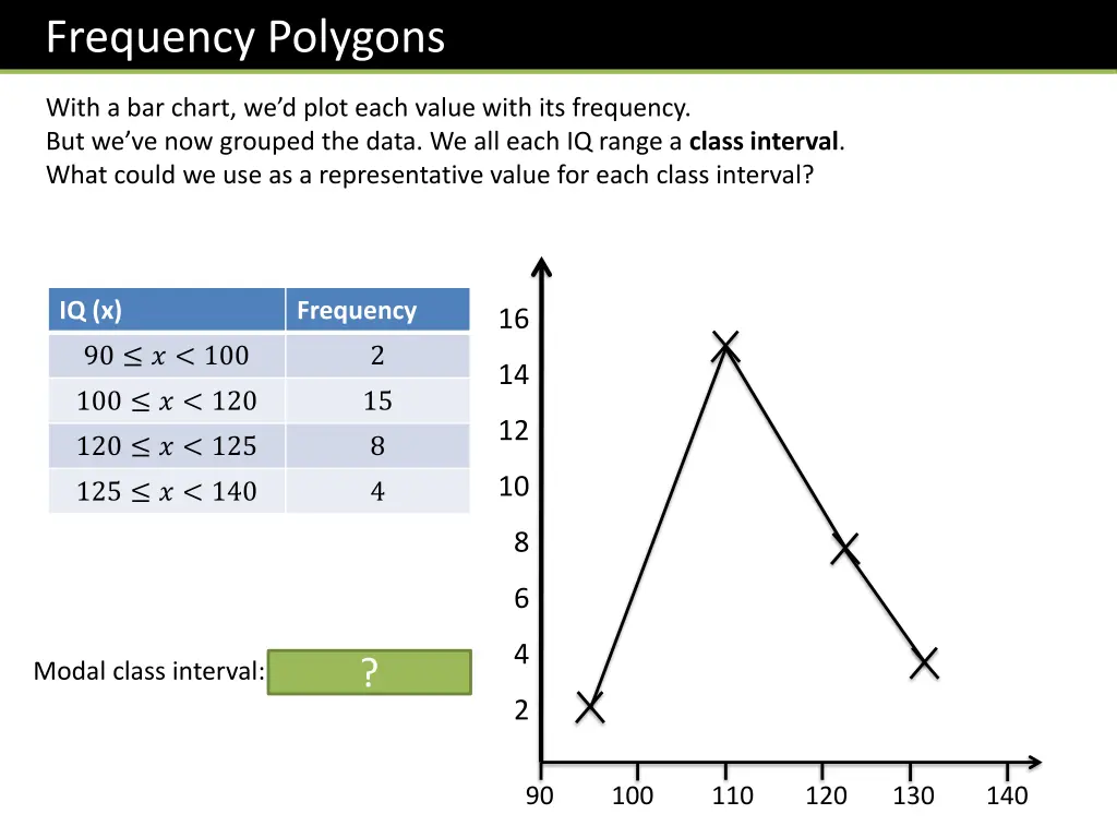 frequency polygons