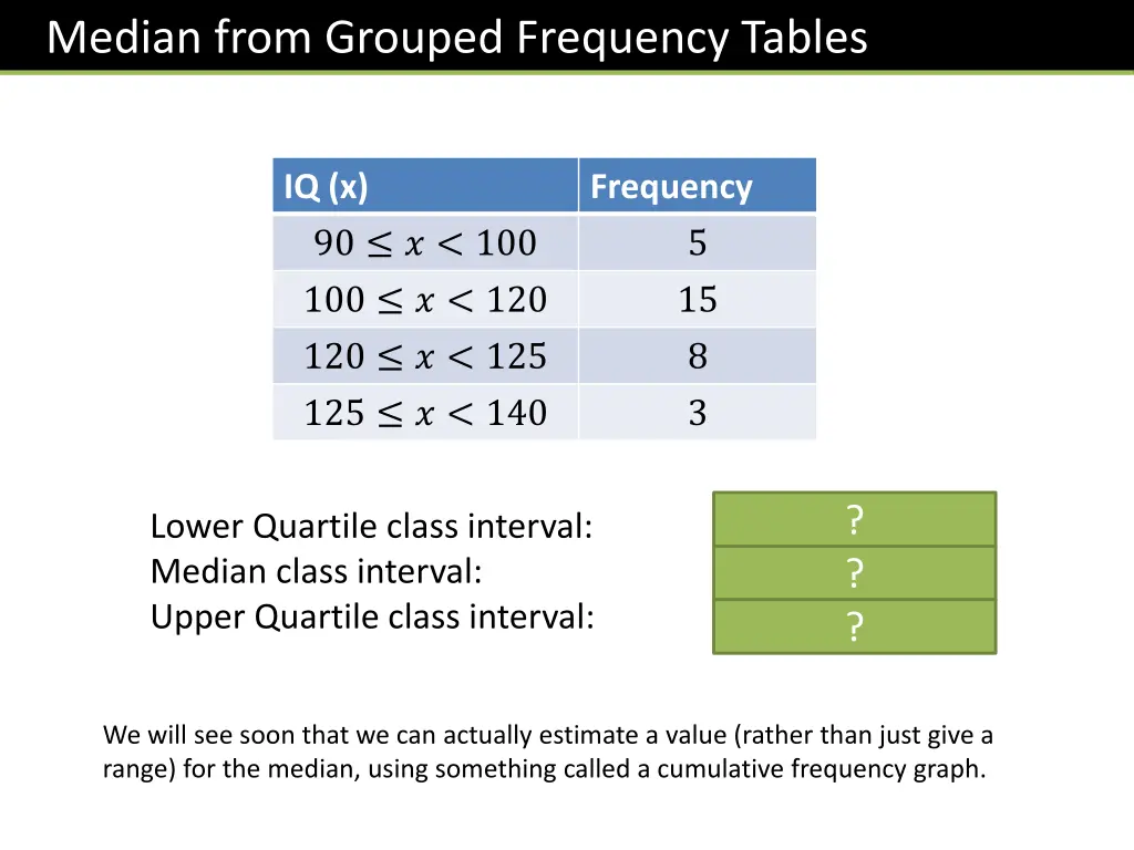 median from grouped frequency tables