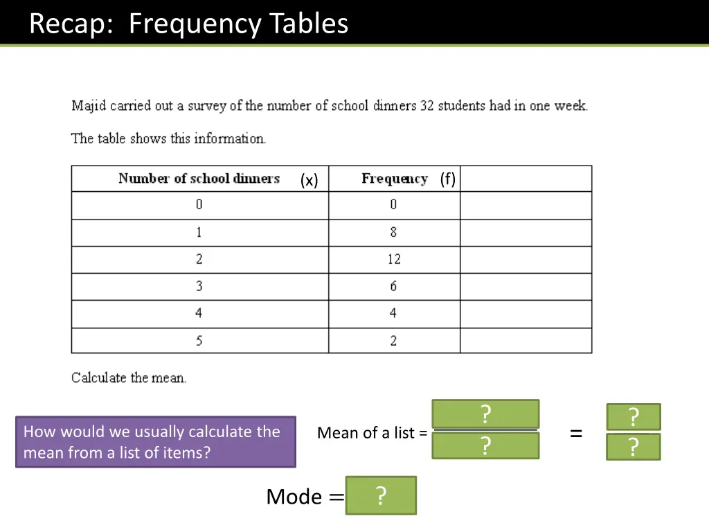 recap frequency tables