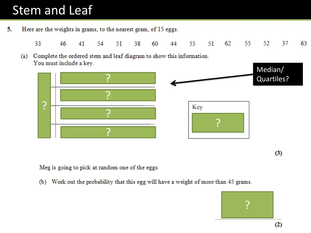 stem and leaf