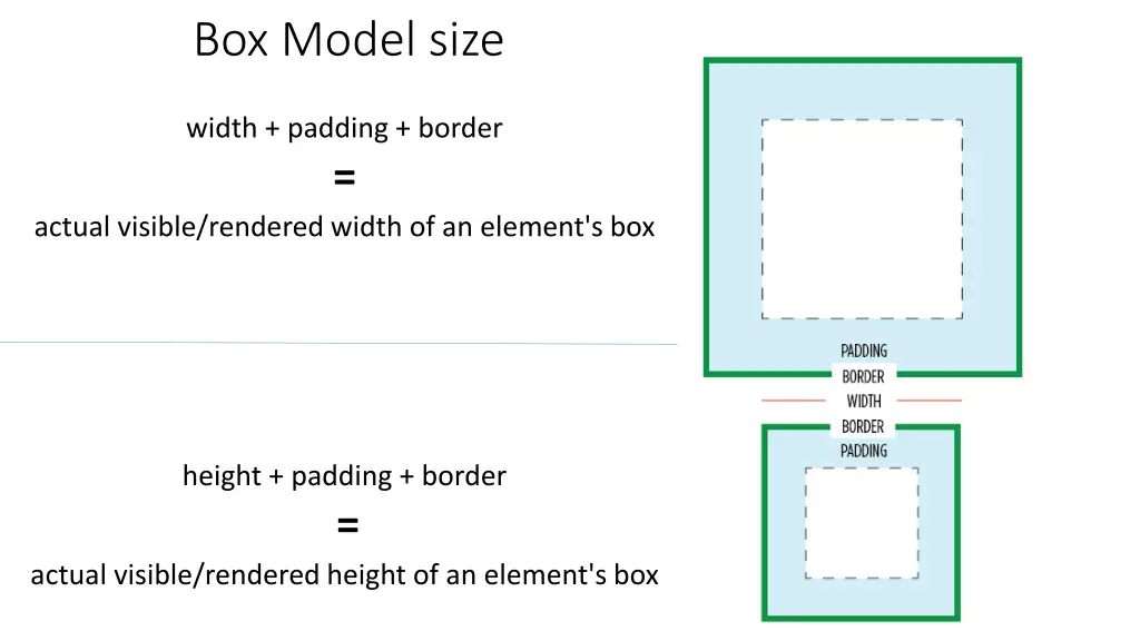 box model size