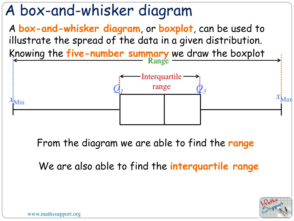 a box and whisker diagram a box and whisker 1