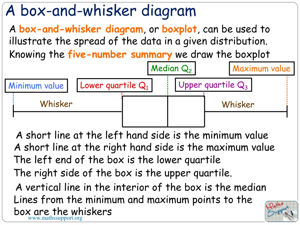 a box and whisker diagram a box and whisker