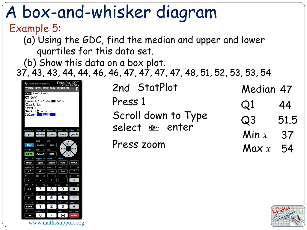 a box and whisker diagram example 5 5