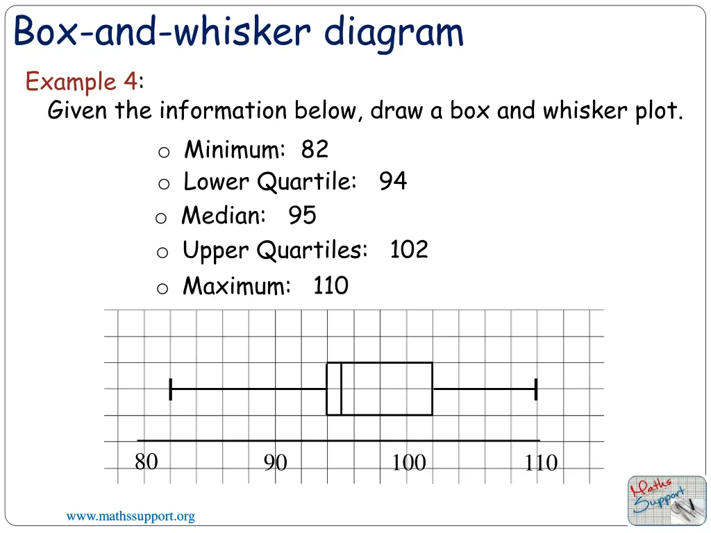 box and whisker diagram example 4