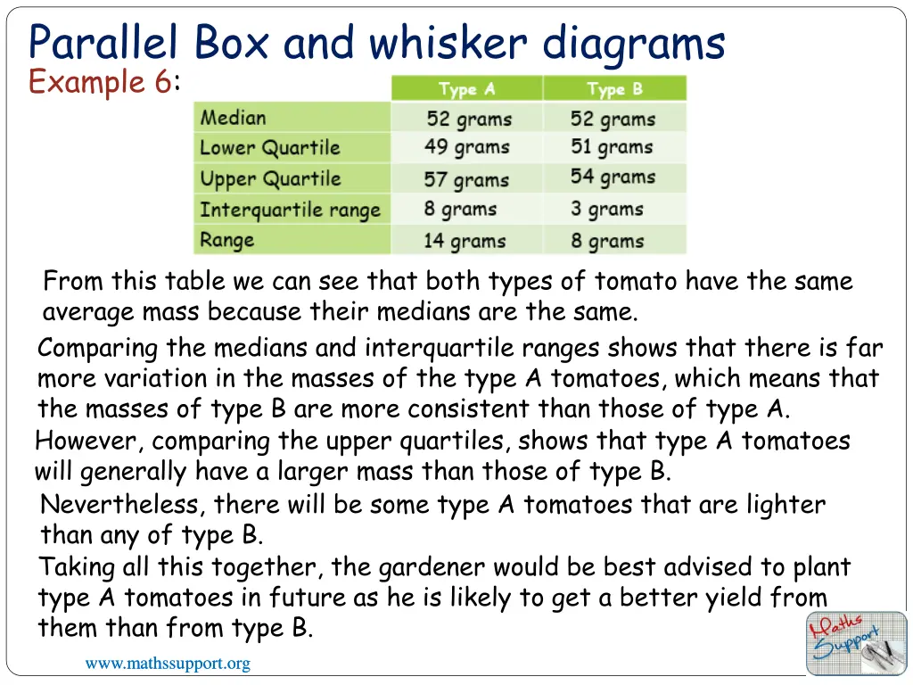 parallel box and whisker diagrams example 6 2