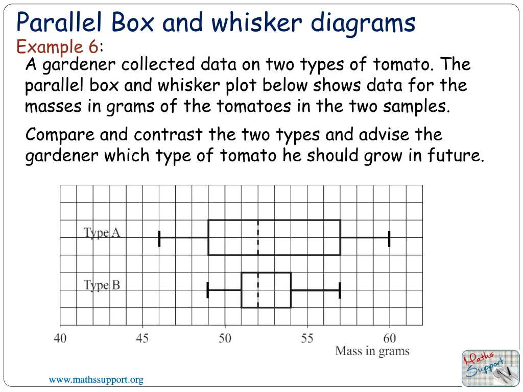 parallel box and whisker diagrams example 6