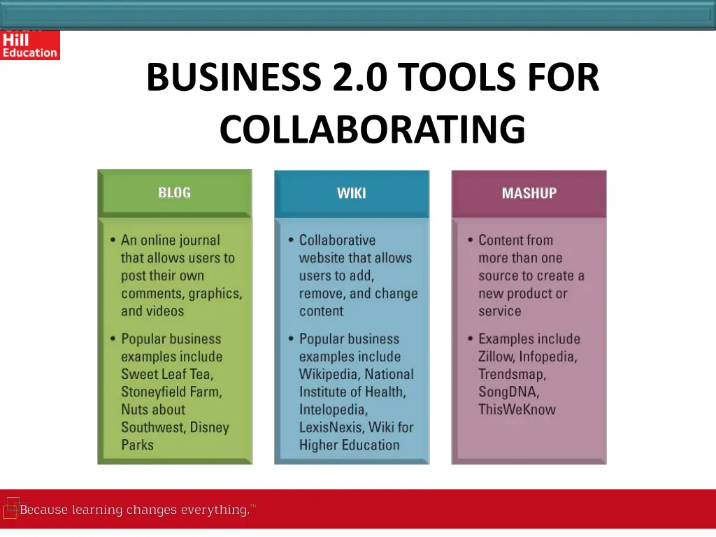 business 2 0 tools for collaborating