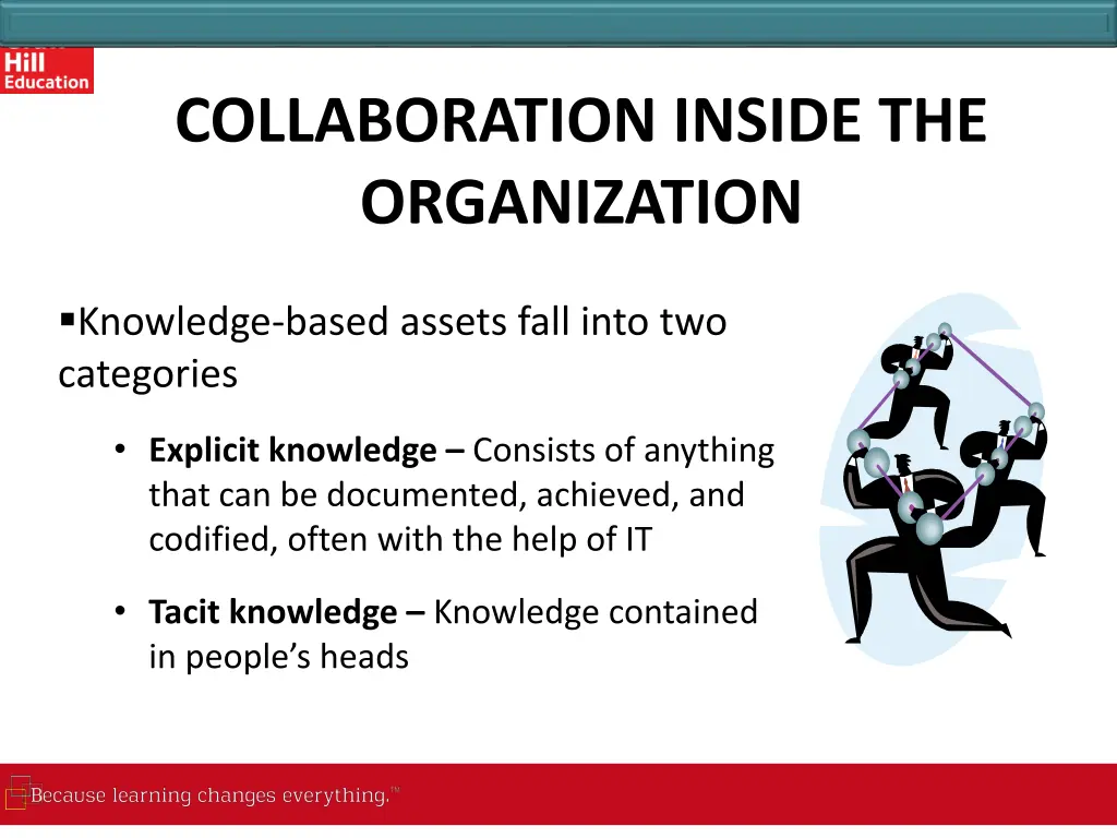 collaboration inside the organization 1