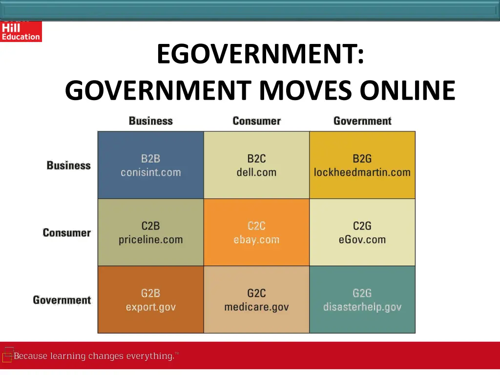 egovernment government moves online