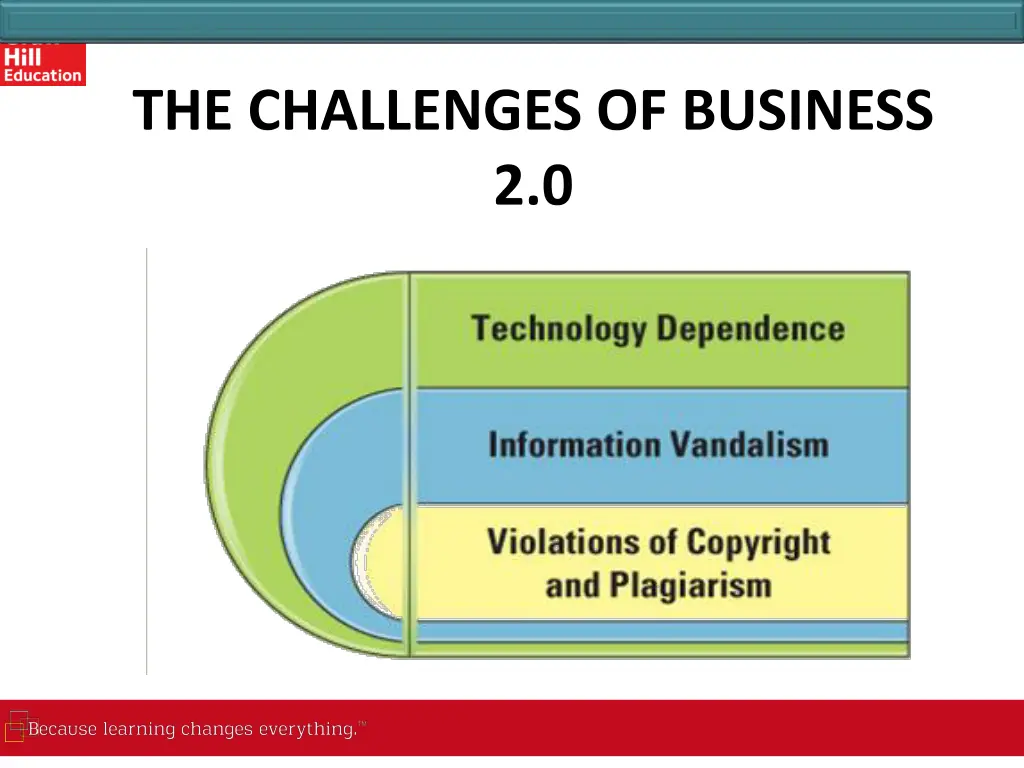 the challenges of business 2 0