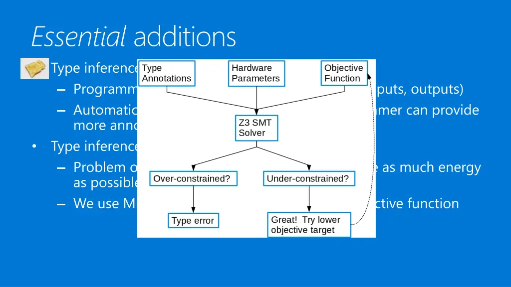 essential additions type inference part