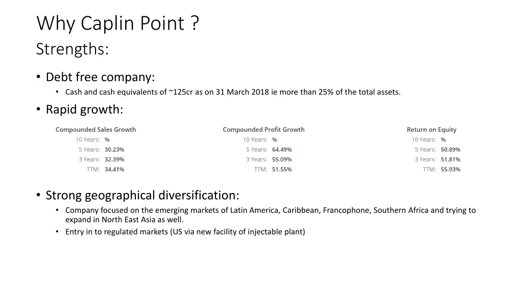 why caplin point strengths