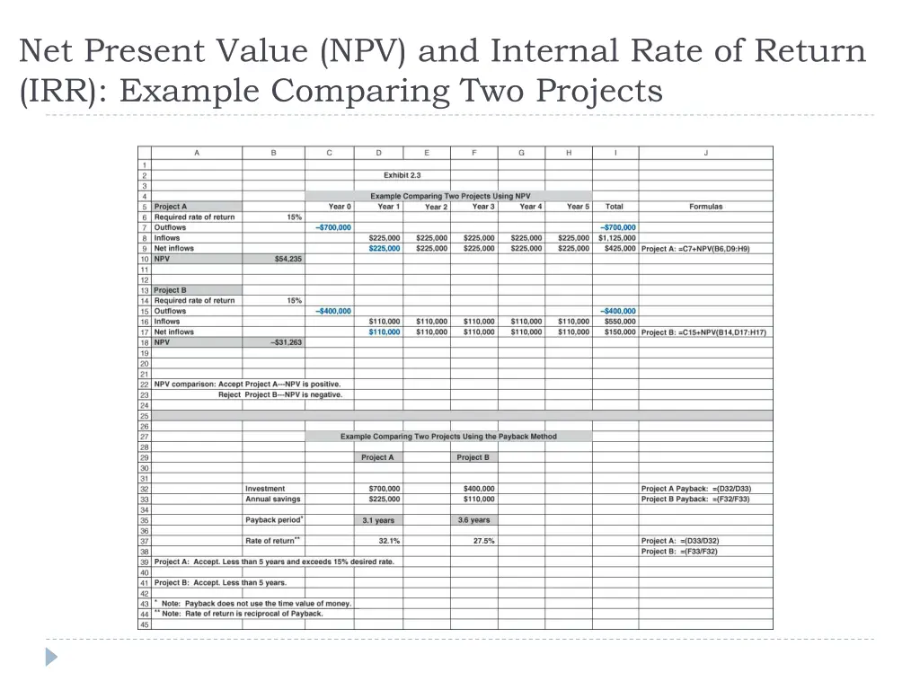 net present value npv and internal rate of return